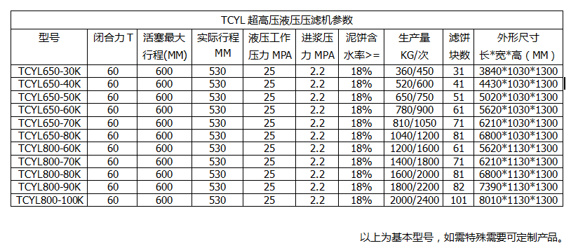 咸陽壓濾機